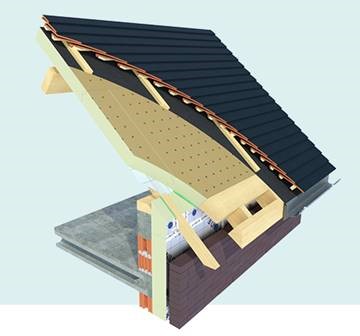 Utherm sarking k 100mm 2400/1200  8,64 m2/p  r-waarde = 4,50 / euroklasse f
